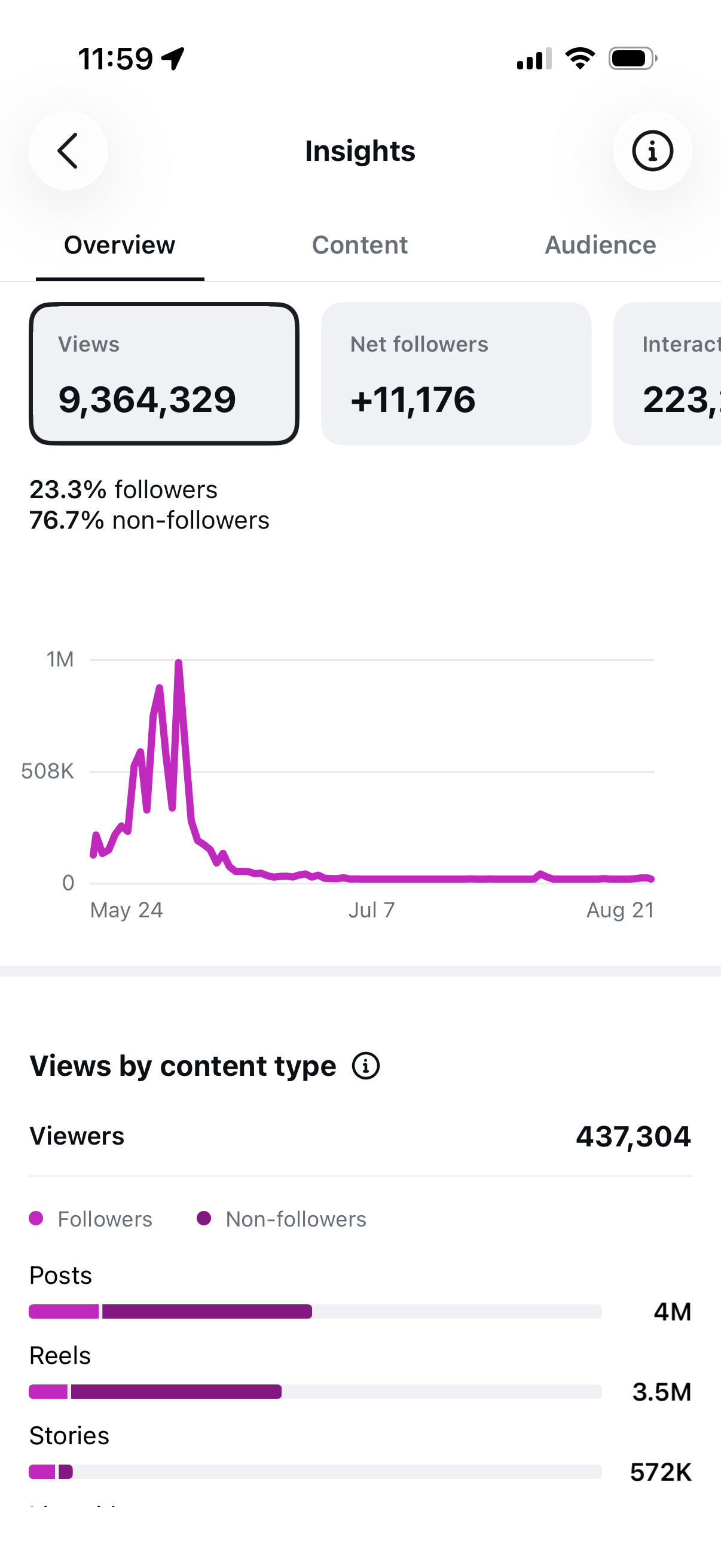 Creative Industry Summit '26 · real Instagram analytics